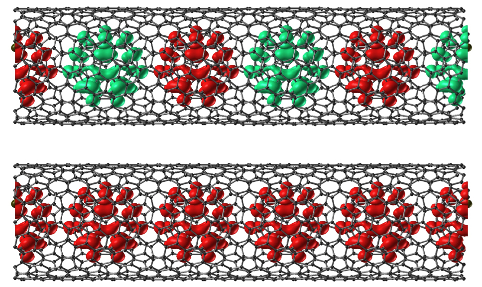 Sc@C82 Peapod Spin Density 